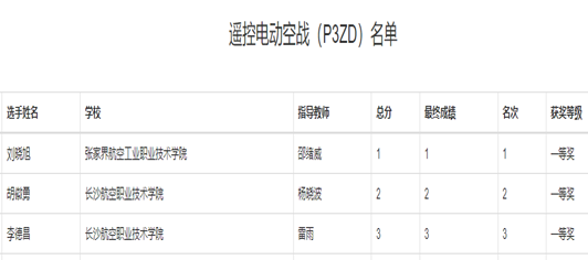 图形用户界面, 应用程序, 表格

描述已自动生成